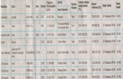 Balıkesir de 3.5 milyon TL ye satılık 8 gayrimenkul!