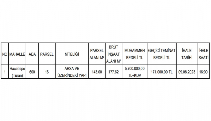 Altındağ Belediyesi başkentte arsa ve bina satıyor!