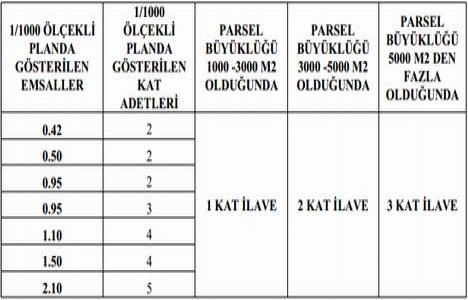 Arnavutköy Merkez ve Çevresi Uygulama İmar Planı askıya çıkıyor!