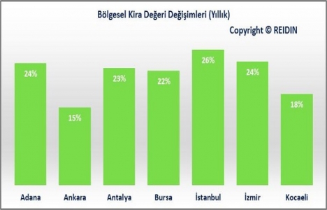 REIDIN Türkiye Konut Piyasası Genel Bakış Nisan Raporu yayınlandı!