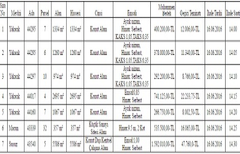 Ankara Yenimahalle de 4.2 milyon TL ye satılık 7 gayrimenkul!