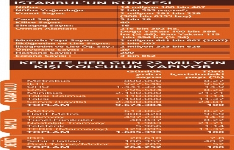 İstanbul un trafiği nasıl çözülür?