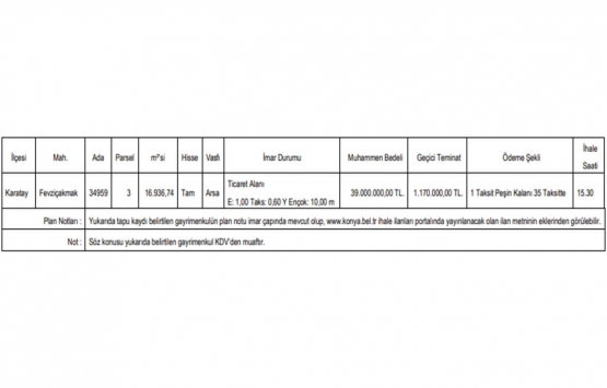 Konya da 39 milyon TL ye ticaret alanı imarlı satılık arsa!