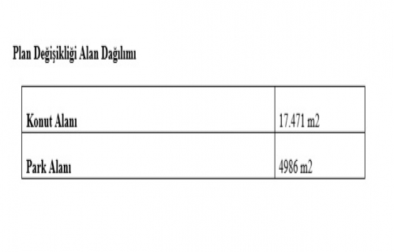 Zeytinburnu İETT Bloklarında kentsel dönüşüm hazırlığı!