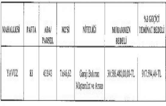 Tekirdağ Yavuz Mahallesi nde 30.5 milyon TL ye satılık arsa!