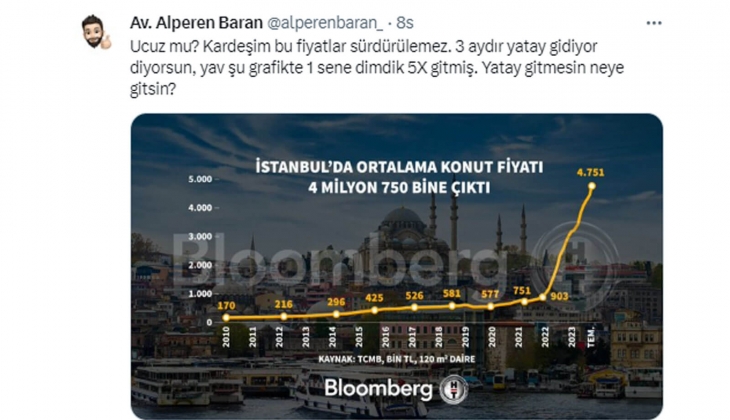 Şimdi emlak almanın zamanı mı? Vatandaşlar bekliyor mu, alım yapıyor mu?