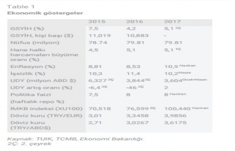 İstanbul A sınıfı ofis arzı 3,36 milyon metrekareye ulaştı!