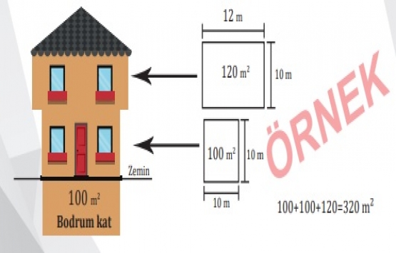 İmar barışında toplam yapı alanı nedir?