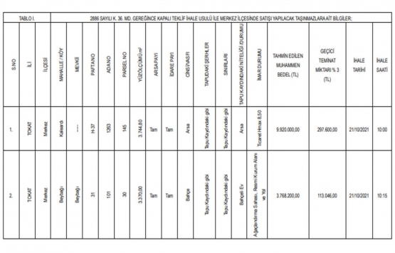 Tokat ta satılık 62 gayrimenkul!