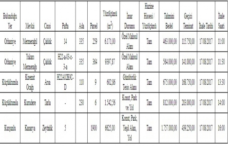 Bursa Gemlik te 4.2 milyon TL ye satılık 5 arsa!