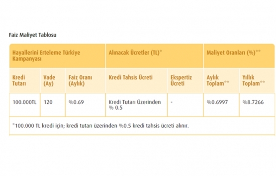 18 ay vadeli 2 yıl ödemesiz konut kredisine nasıl başvurulur?