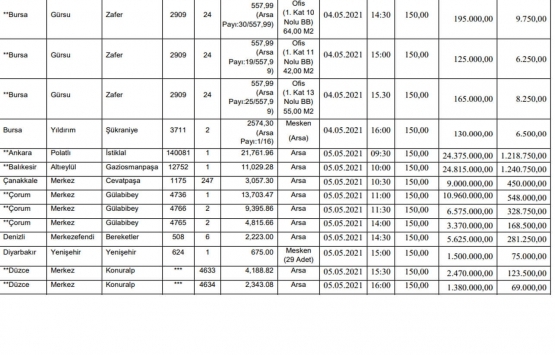 SGK dan 15 ilde 405.7 milyon TL ye satılık 39 gayrimenkul!