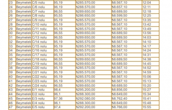Antalya Demre Belediyesi nden satılık 76 iş yeri!