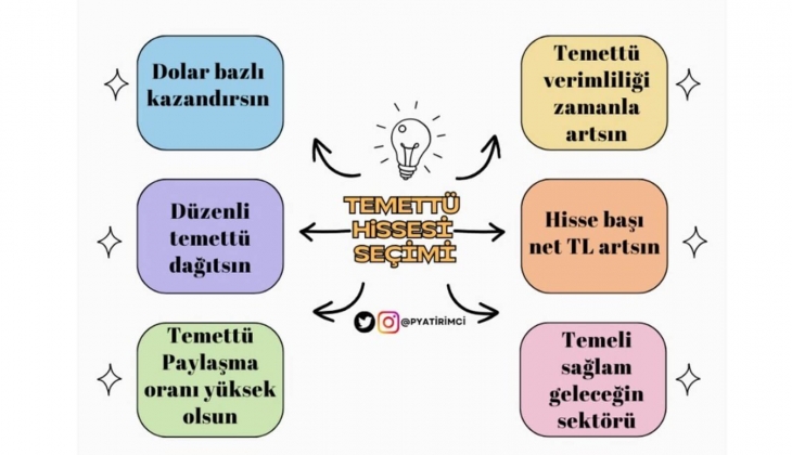 Temettü hissesi nasıl seçilir? Bu kriterlere dikkat etmeyen yanar!
