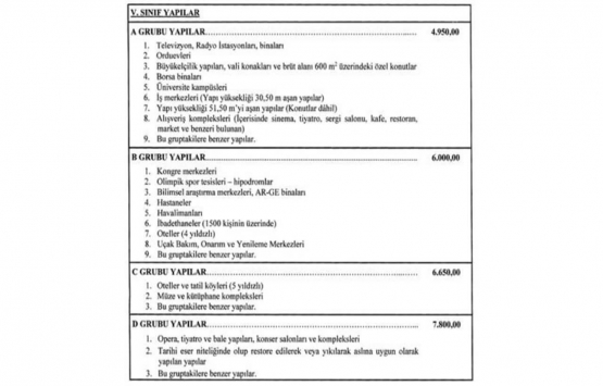 2022 Yılı Yapı Yaklaşık Birim Maliyetleri Hakkında Tebliğ!