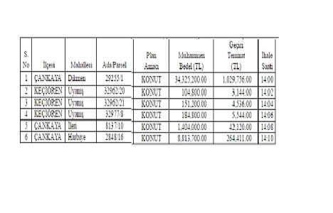 Ankara Büyükşehir 6 gayrimenkul satıyor!