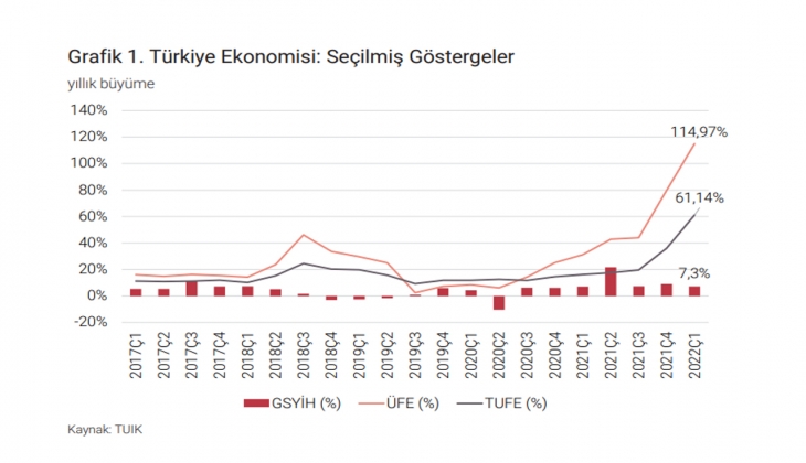 İstanbul da A sınıfı ofis arzı 5.27 milyon metrekare!