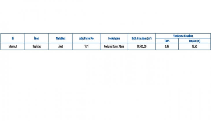 Emlak Konut GYO Beşiktaş Akat arsasına 7 milyar TL lik teklif!