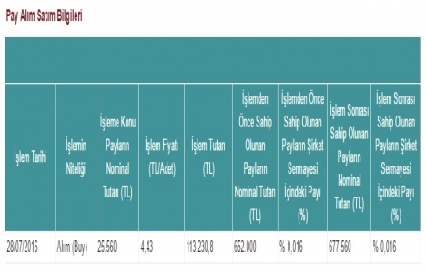 Enka İnşaat pay alım satım bilgileri!