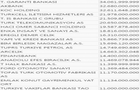 Enka İnşaat ve Emlak Konut un piyasa değeri açıklandı!