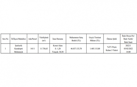 Şanlıurfa da 46.8 milyon TL ye satılık gayrimenkul!