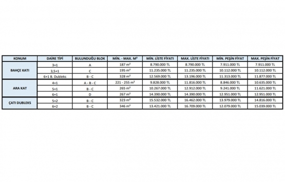 MESA Çengelköy Bosphorus detaylı fiyat listesi!