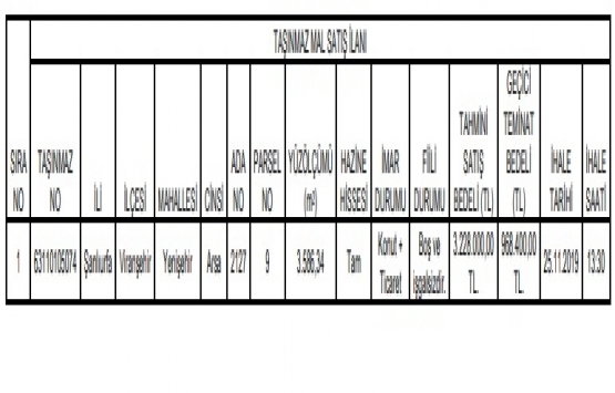 Şanlıurfa da 3.2 milyon TL ye satılık gayrimenkul!