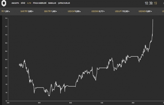 Yatırımcılar dikkat! Gümüş rekora koşuyor!