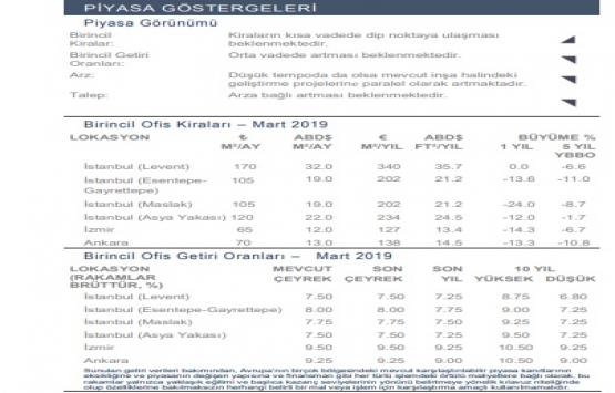 İstanbul da ofis arzı 6,33 milyon metrekareye çıktı!