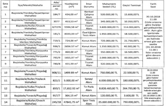 Başiskele de 52.3 milyon TL ye satılık 14 gayrimenkul!