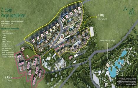 30 soruda Kiptaş Vaditepe Bahçeşehir!