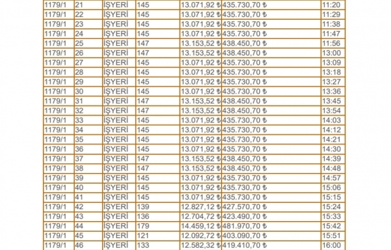 Giresun Bulancak Belediyesi nden satılık 51 iş yeri!