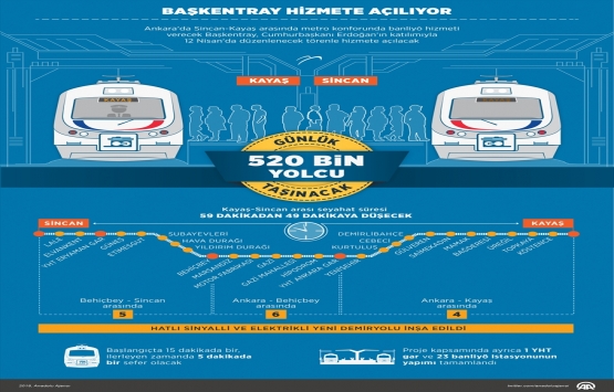 Başkentray 12 Nisan da hizmete açılıyor!