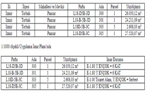 İzmir Torbalı da 22.5 milyon TL ye satılık gayrimenkul!