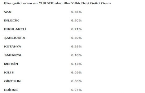 İnşaat sektöründe büyüme devam ediyor!