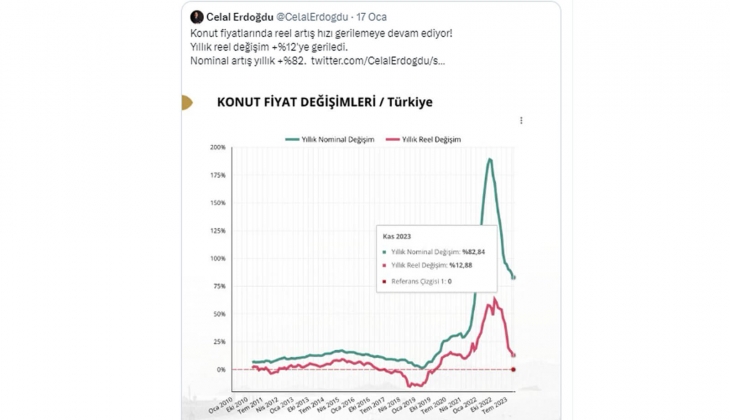 İstanbul da konut fiyatları geriliyor mu? Ev alacaklar dikkat!
