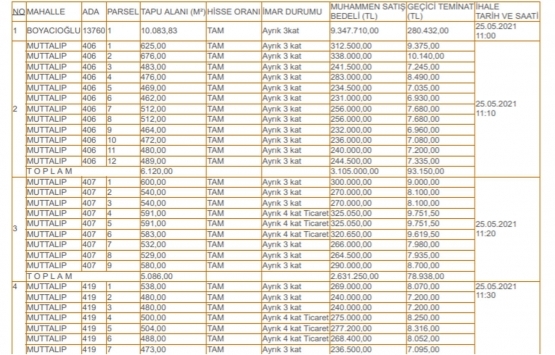 Eskişehir Tepebaşı Belediyesi nden 30.1 milyon TL ye satılık 5 gayrimenkul!