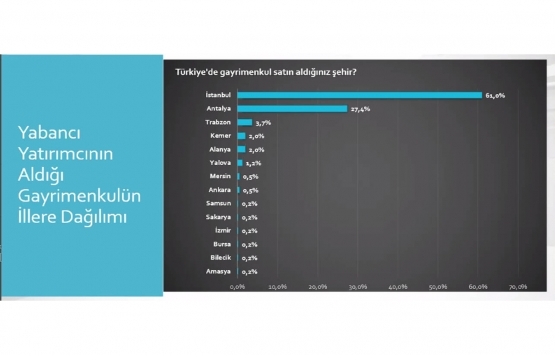 Yabancıya konut satışında 2023 hedefi 15 milyar dolar!