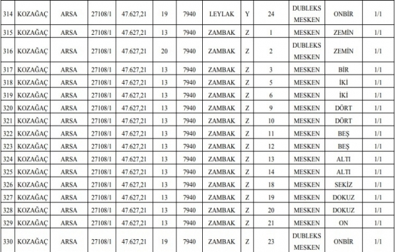 Meram Belediyesi nden 22.1 milyon TL ye satılık 330 gayrimenkul!