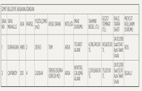 İzmit Belediyesi nden 7.2 milyon TL ye satılık 2 arsa!