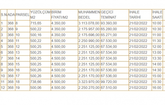 Şile Belediyesi nden büyük fırsat! 60 adet arsa satıyor!
