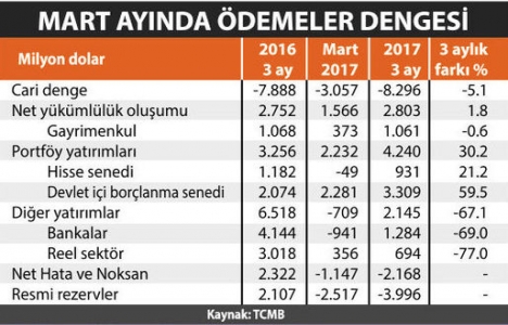 Gayrimenkul yatırımları 2016 düzeyinde!