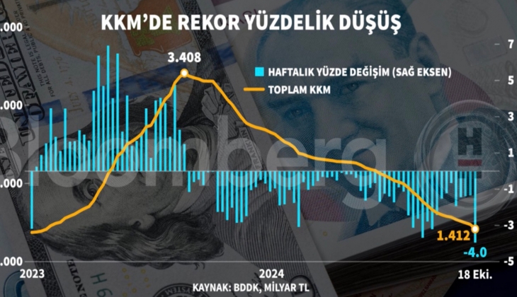 KKM’den çıkan para borsaya değil, konuta gitti!.