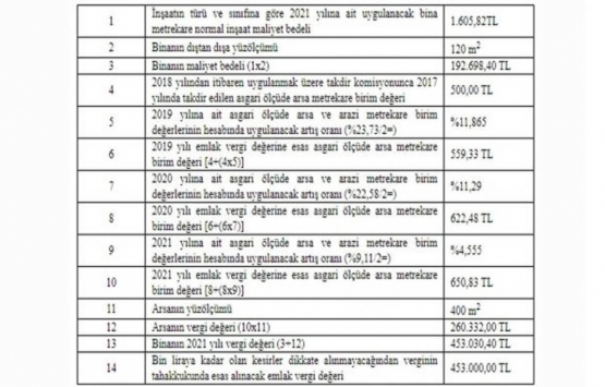 Ev sahipleri dikkat! Bu haber sizi ilgilendiriyor!