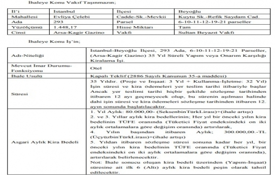 Beyoğlu nda 31.6 milyon TL ye yapım karşılığı kiralama işi!