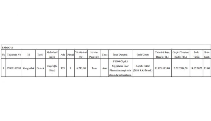 O ilde sanayi tesis alanı imarlı arsa satılacak! İhalesi 14 Temmuz da!