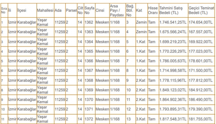 İzmir de 40 adet konut satılıyor! Ev sahibi olmak isteyenlere son dakika fırsatı!