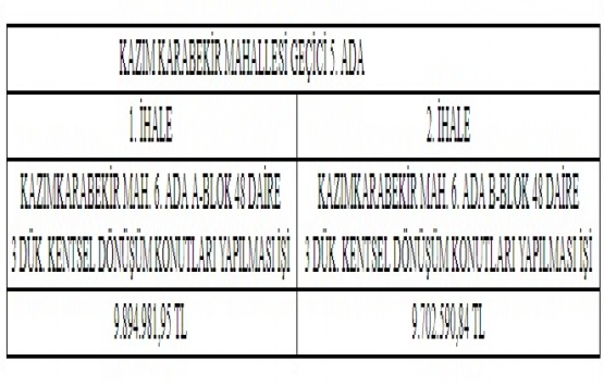 Melikgazi Kentsel Dönüşüm Konutları ihalesi 11 Eylül de!