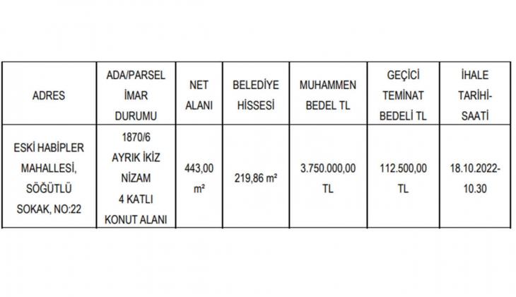 Sultangazi de arsa payı karşılığı ihalesi!