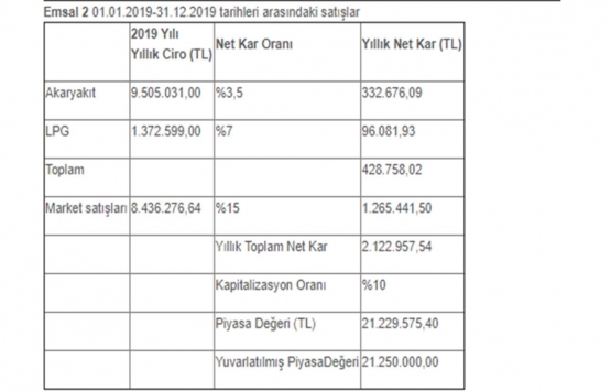 Gelibolu da 16.8 milyon TL ye icradan satılık gayrimenkul!